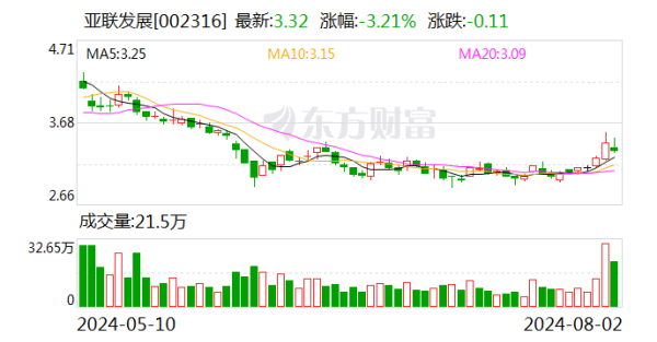 南宫·NG网股票简称变更为“ST亚联”-🔥南宫·NG28(China)官方网站-登录入口