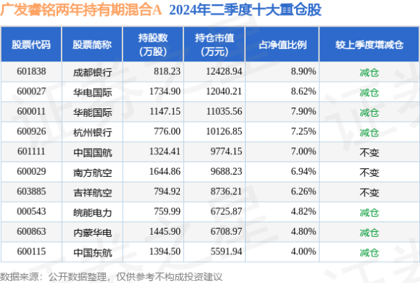 南宫·NG28字据最新一期基金季报理解-🔥南宫·NG28(China)官方网站-登录入口