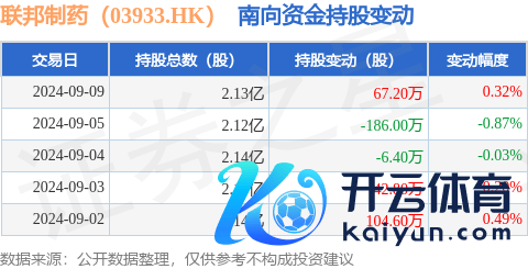 NG28彩票获南向资金减执的有10天-🔥南宫·NG28(China)官方网站-登录入口