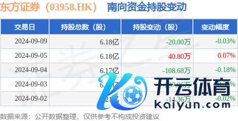 南宫·NG网获南向资金减抓的有4天-🔥南宫·NG28(China)官方网站-登录入口