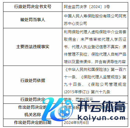 东说念主民东说念主寿保障阿克苏中心支公司被罚金9万元 因假造保障中介业务套取佣金等3项违法