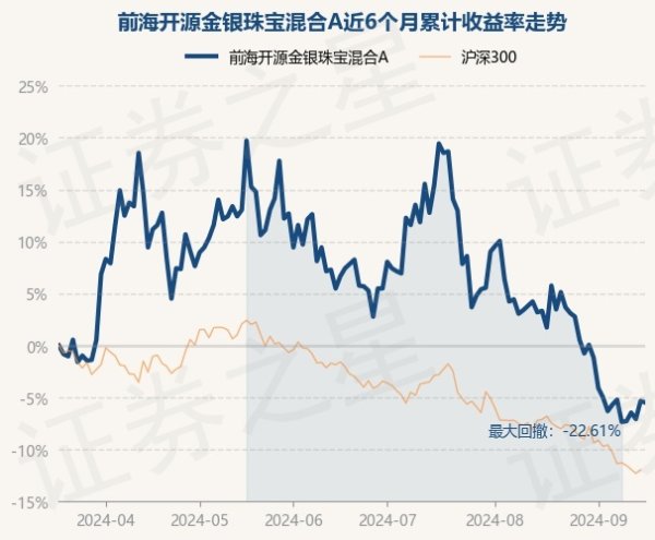 南宫·NG网近6个月下降5.48%-🔥南宫·NG28(China)官方网站-登录入口