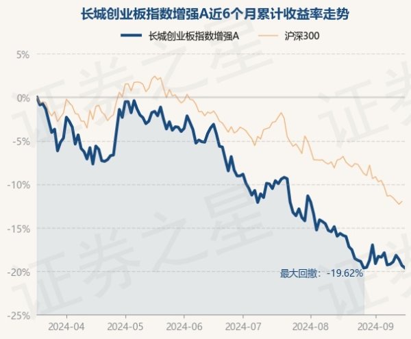 NG28彩票近1年下落24.82%-🔥南宫·NG28(China)官方网站-登录入口