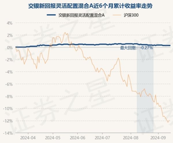 南宫游戏app平台字据最新一期基金季报知道-🔥南宫·NG28(China)官方网站-登录入口