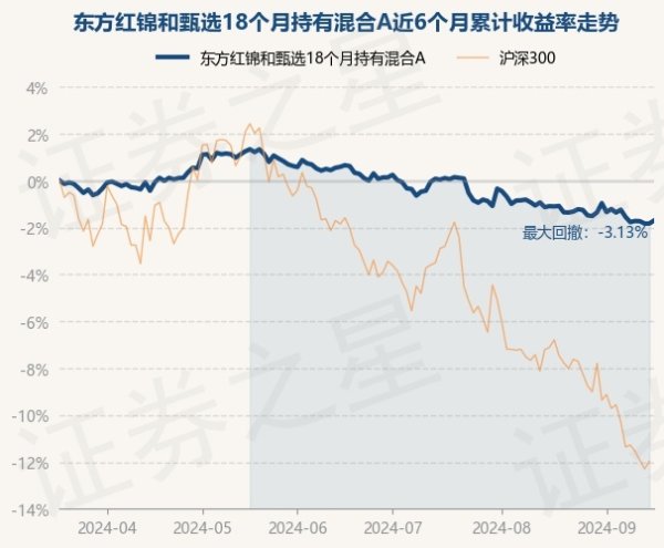 南宫·NG网累计净值为0.9836元-🔥南宫·NG28(China)官方网站-登录入口