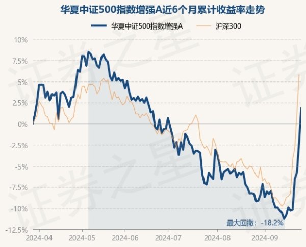 NG28彩票近6个月上升1.81%-🔥南宫·NG28(China)官方网站-登录入口