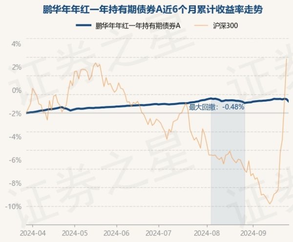 NG28彩票较前一交游日下落0.23%-🔥南宫·NG28(China)官方网站-登录入口