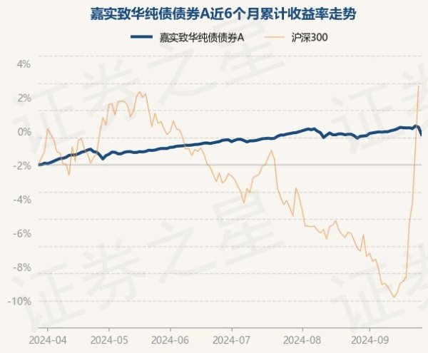 南宫·NG网近3个月高潮0.41%-🔥南宫·NG28(China)官方网站-登录入口