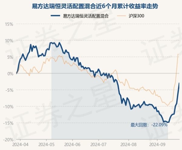 南宫28(中国)官方网站笔据最新一期基金季报显现-🔥南宫·NG28(China)官方网站-登录入口