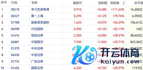 南宫·NG28沪深两市成交浮松2万亿元-🔥南宫·NG28(China)官方网站-登录入口