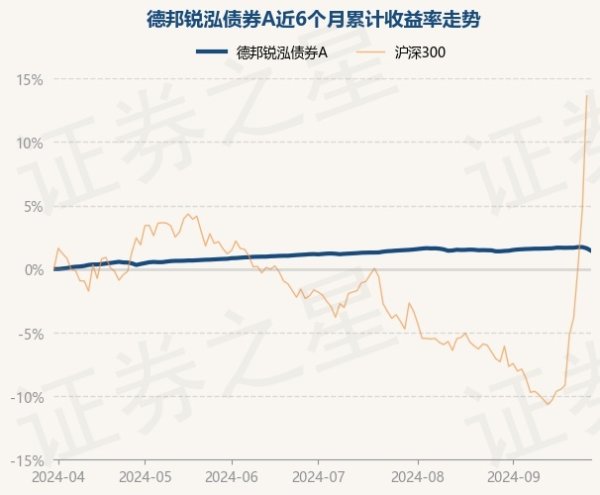 南宫·NG28该基金钞票竖立：无股票类钞票-🔥南宫·NG28(China)官方网站-登录入口