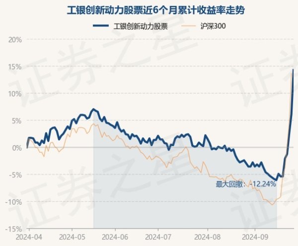 南宫28(中国)官方网站近3个月高潮12.74%-🔥南宫·NG28(China)官方网站-登录入口