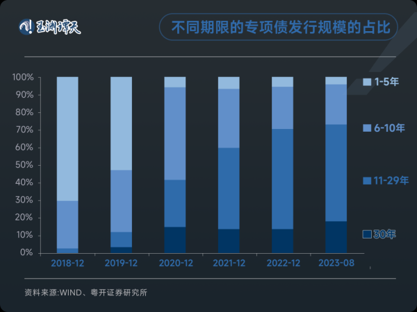 何如领路财政部比年“力度最大”化债次序？