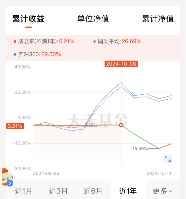 这批基金在牛市中亏钱，先踏空再追高！网友：错过大涨，没错过挨打