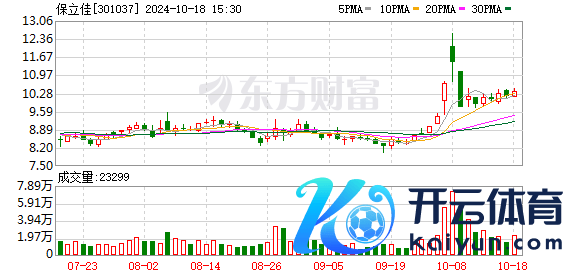 保立佳：公司过甚子公司均深广运营 在产能限制方面 公司产能在行业内位居前线