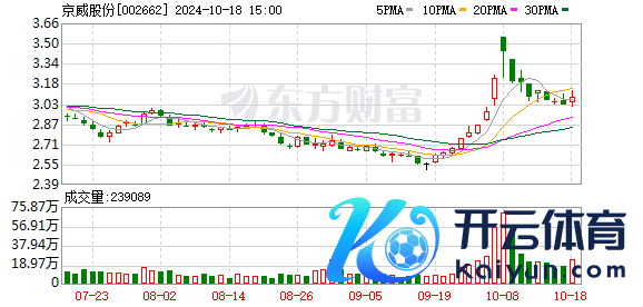 京威股份：公司与无锡泓亿的股权转让款未一齐收回 公司一直与无锡泓亿保合手调换进行催收款项