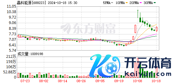 继阳光电源后 晶科动力拟刊行GDR在德国上市