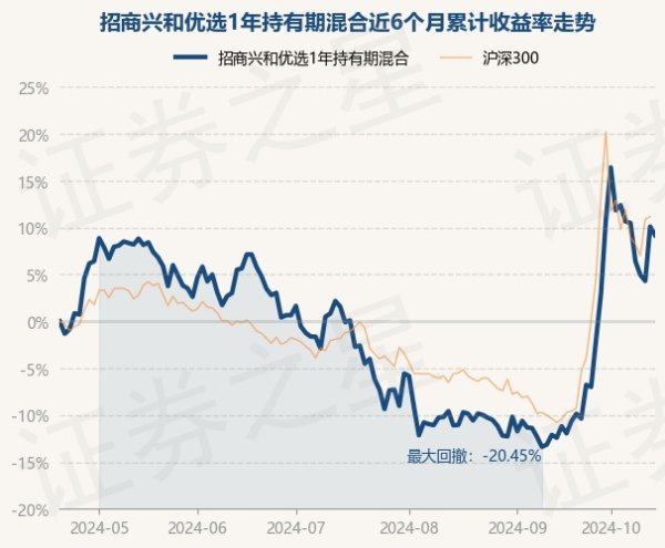 NG28彩票累计净值为0.4851元-🔥南宫·NG28(China)官方网站-登录入口