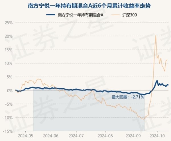 NG28彩票凭证最新一期基金季报裸露-🔥南宫·NG28(China)官方网站-登录入口