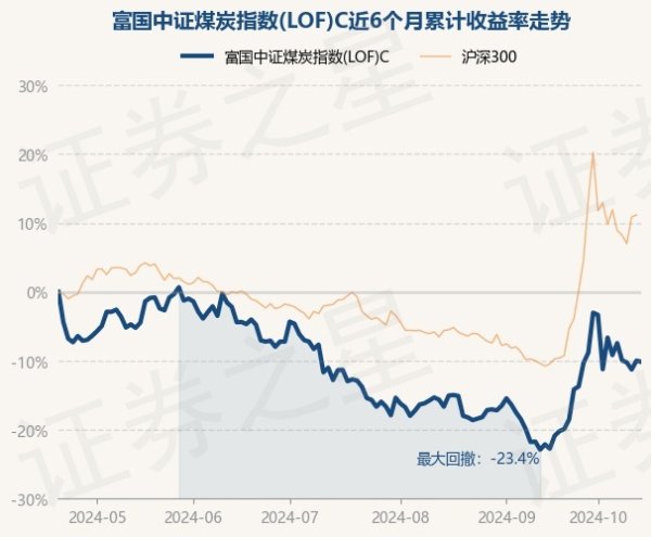 南宫28(中国)官方网站近3个月高潮3.12%-🔥南宫·NG28(China)官方网站-登录入口