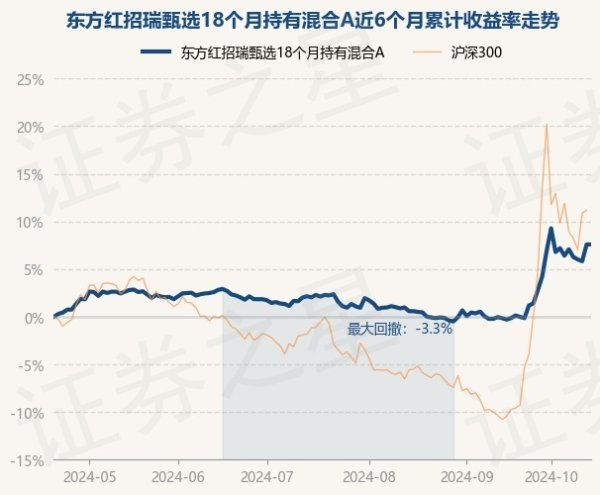 南宫游戏app平台近1年上升7.19%-🔥南宫·NG28(China)官方网站-登录入口