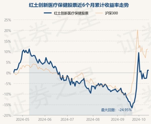 南宫·NG28近6个月飞腾2.78%-🔥南宫·NG28(China)官方网站-登录入口